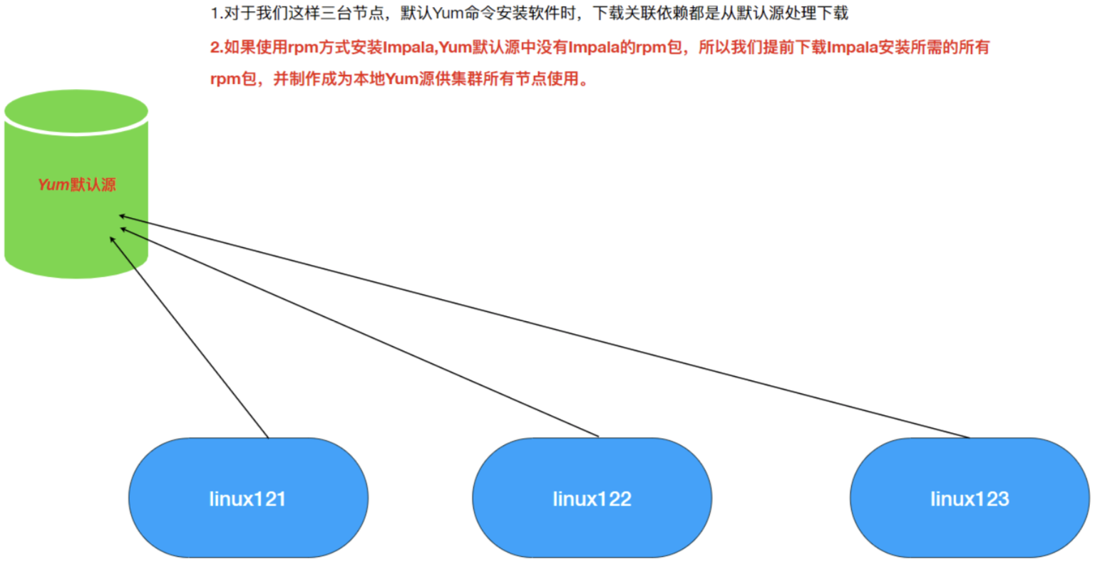 zabbix grafana模糊匹配 impala模糊匹配_impala_02