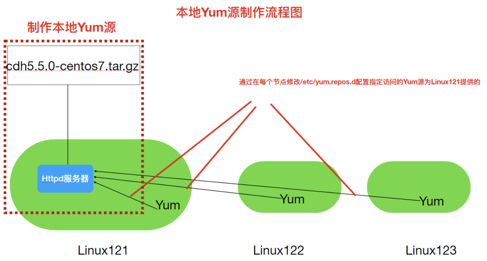 zabbix grafana模糊匹配 impala模糊匹配_impala_03