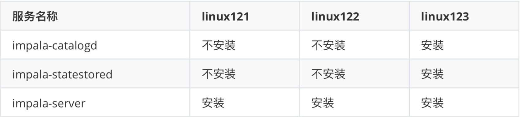 zabbix grafana模糊匹配 impala模糊匹配_impala_08