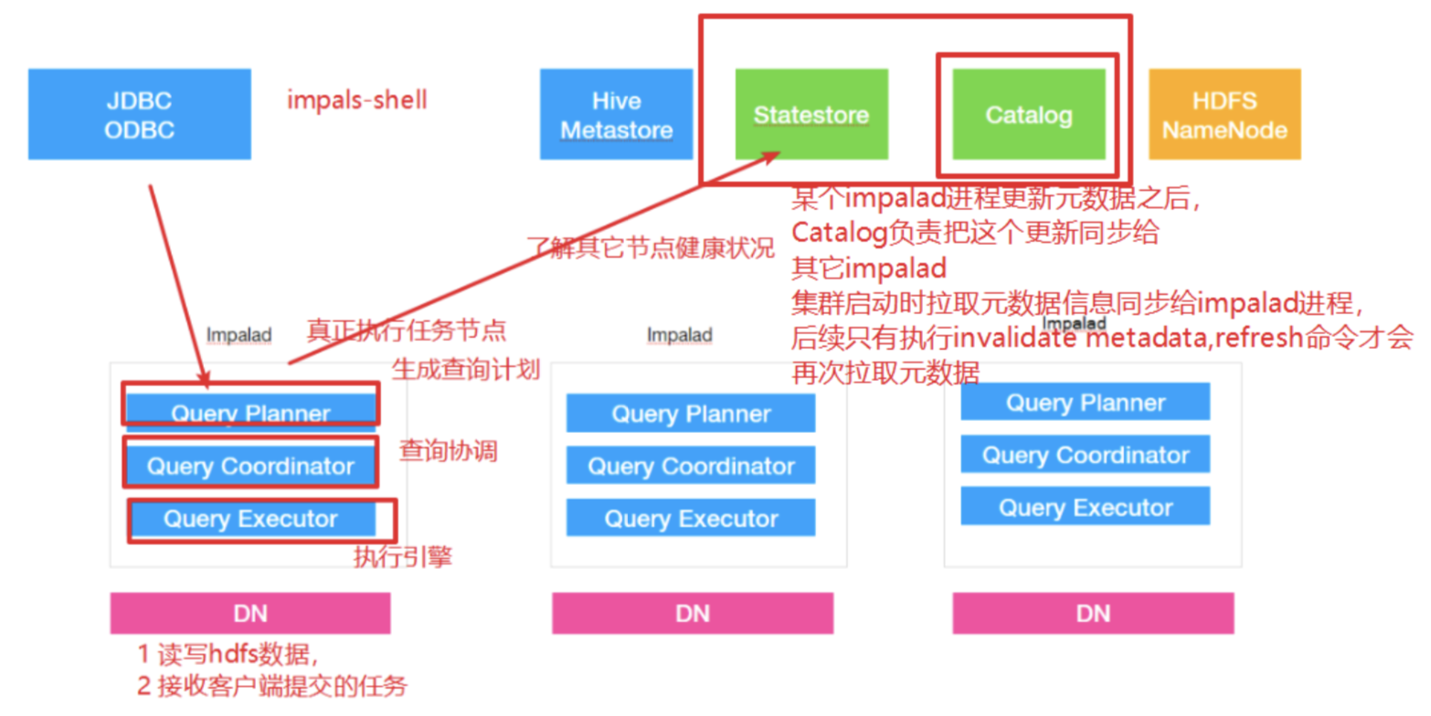 zabbix grafana模糊匹配 impala模糊匹配_数据_21