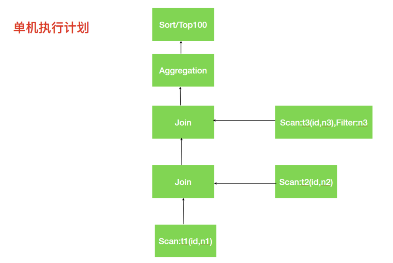 zabbix grafana模糊匹配 impala模糊匹配_hive_23