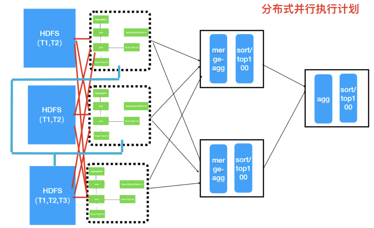 zabbix grafana模糊匹配 impala模糊匹配_zabbix grafana模糊匹配_24