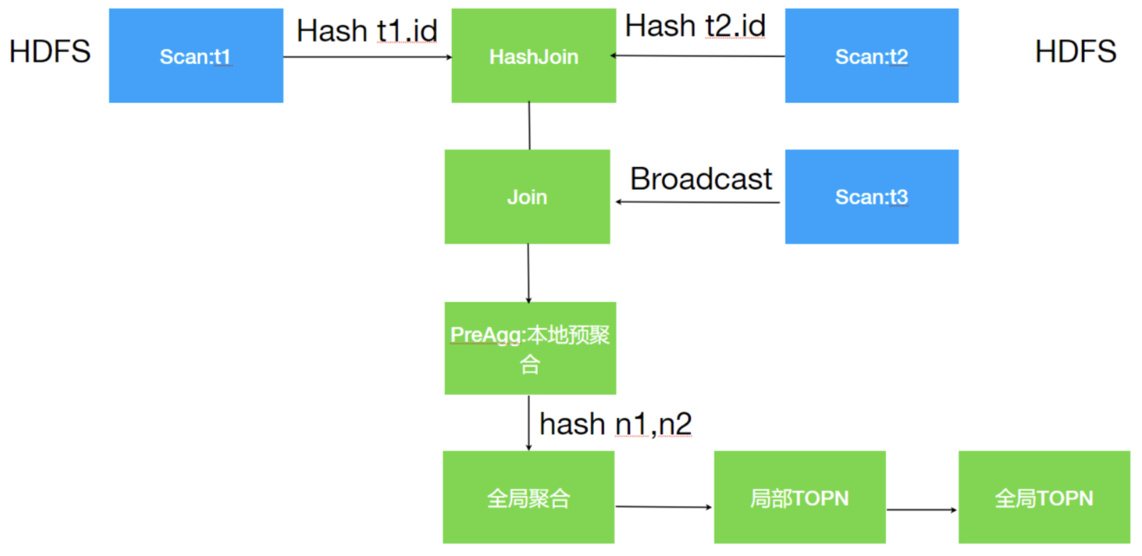 zabbix grafana模糊匹配 impala模糊匹配_zabbix grafana模糊匹配_25