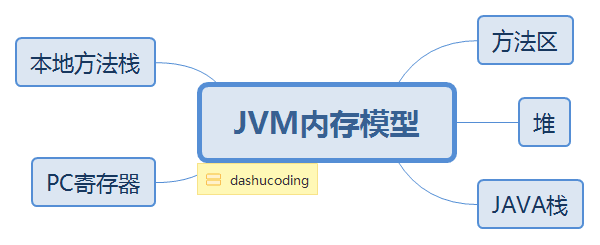 java 常量池是什么 java中的常量池在哪个区,java 常量池是什么 java中的常量池在哪个区_常量池_02,第2张