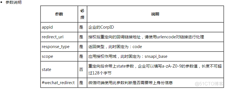 springboot企业微信域名校验 企业微信 可信域名_端口号_04