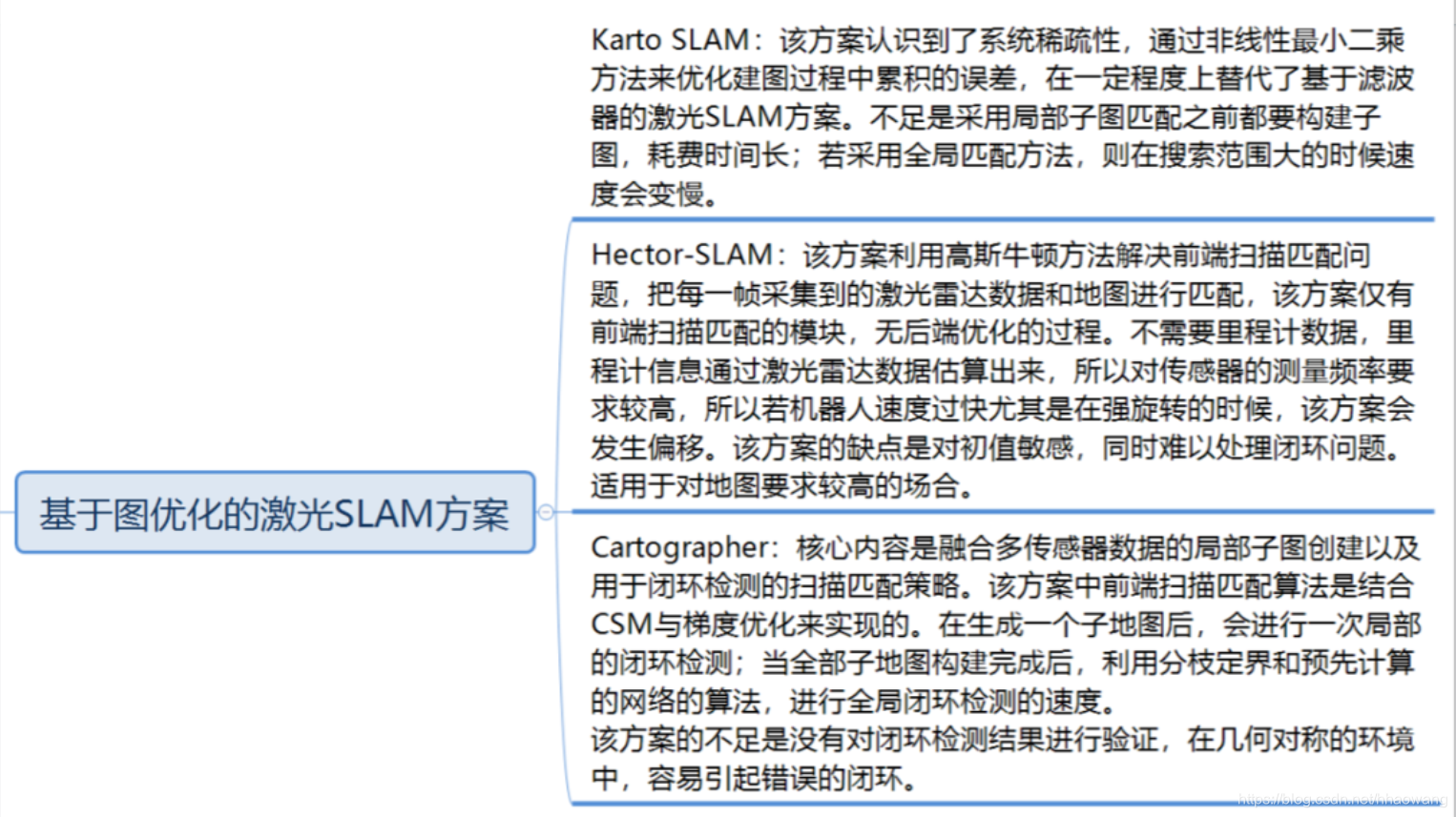 java 处理激光雷达大数据 激光雷达slam算法框架_计算机视觉_03