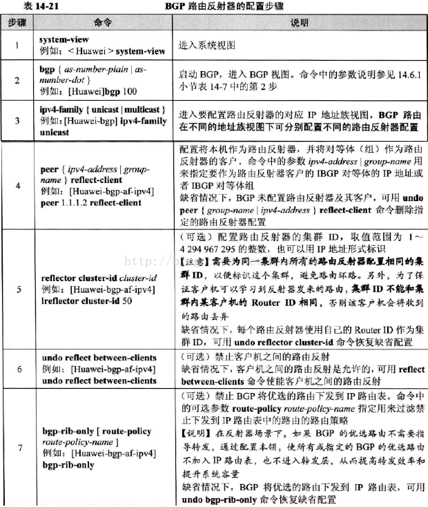 ibgp怎么敲命令 ibgp配置_链路