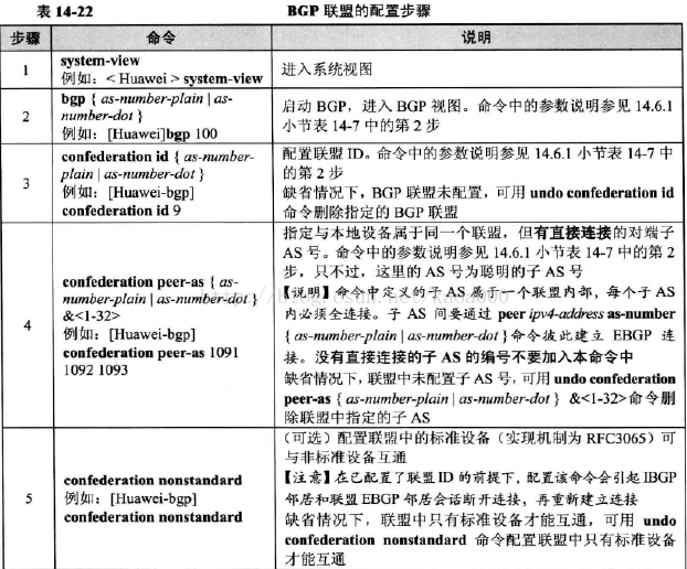 ibgp怎么敲命令 ibgp配置_路由表_02