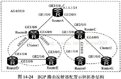 ibgp怎么敲命令 ibgp配置_路由表_03