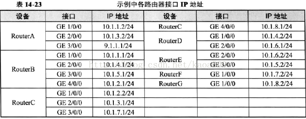 ibgp怎么敲命令 ibgp配置_ibgp怎么敲命令_04