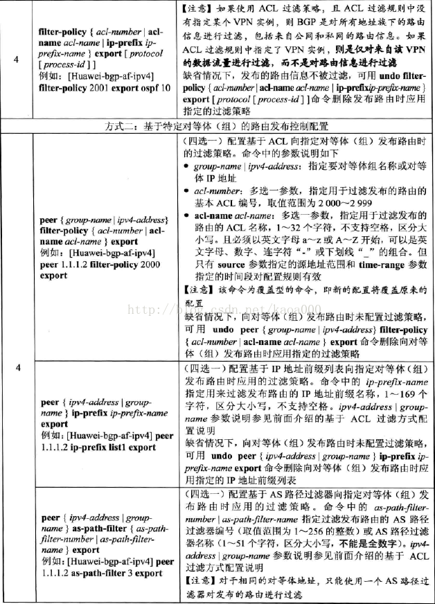 ibgp怎么敲命令 ibgp配置_全连接_16