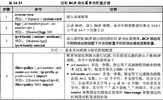 ibgp怎么敲命令 ibgp配置_ibgp怎么敲命令_18