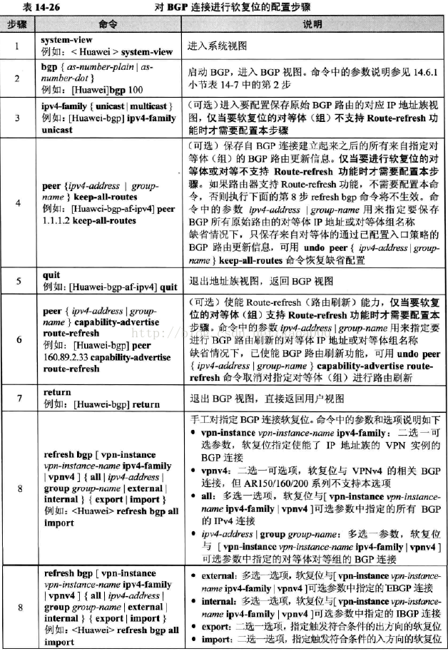 ibgp怎么敲命令 ibgp配置_路由表_21