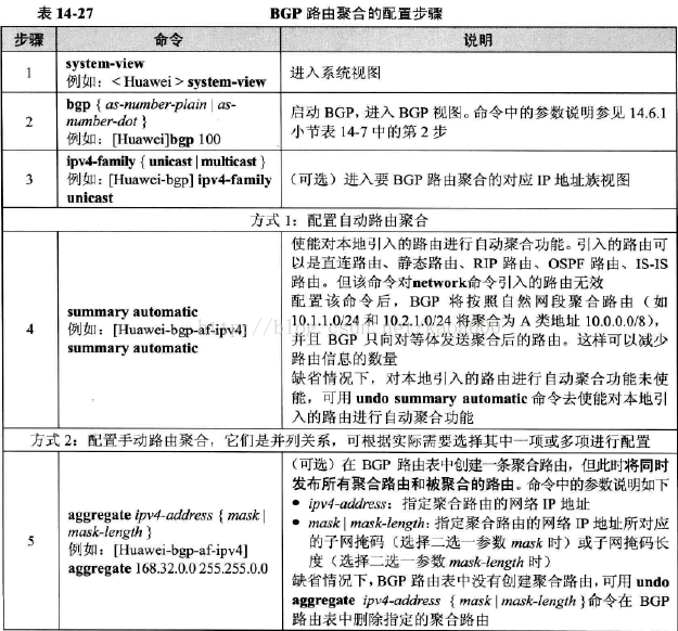 ibgp怎么敲命令 ibgp配置_链路_22