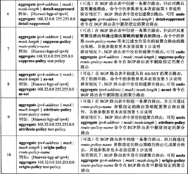 ibgp怎么敲命令 ibgp配置_全连接_23