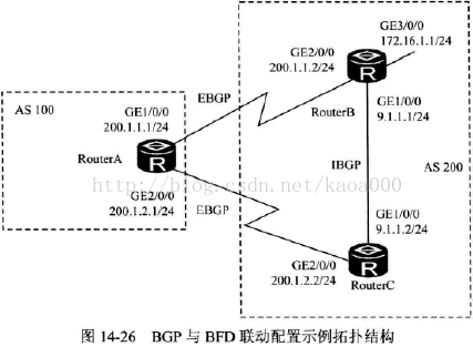 ibgp怎么敲命令 ibgp配置_全连接_29