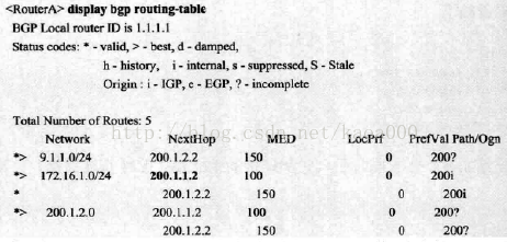 ibgp怎么敲命令 ibgp配置_全连接_33