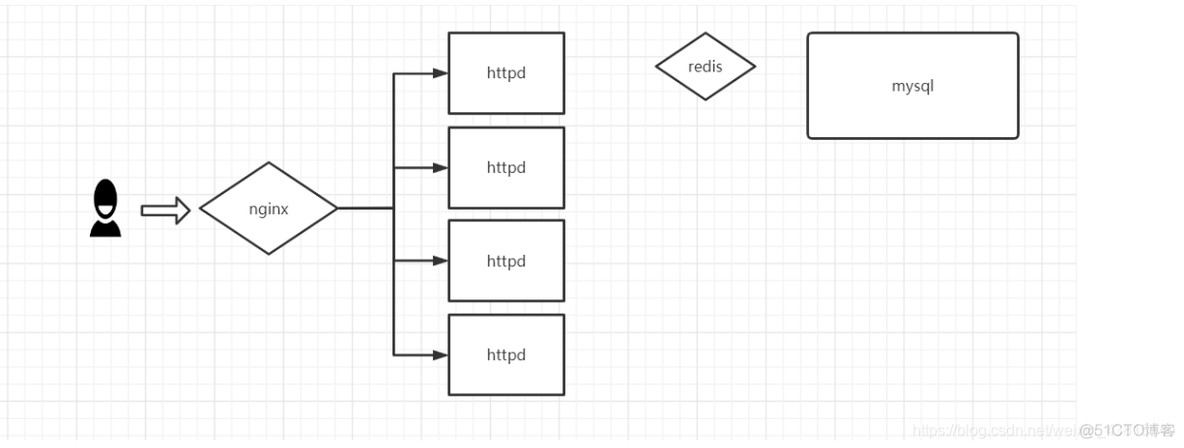 docker 微服务 dns 服务发现 docker的服务发现有哪些_docker