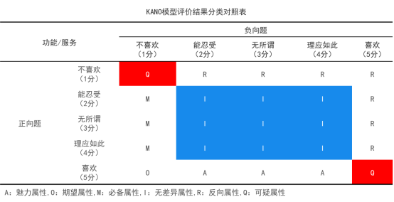 Kappa架构模型 kapo模型是指,Kappa架构模型 kapo模型是指_搜索_06,第6张