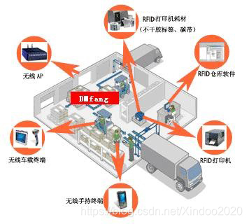 RFID智能仓储 RFID智能仓储设备选型_人工智能