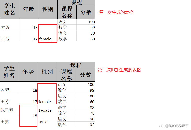 EasyExcel CellRangeAddress 合并单元格 导出 easyexcel实现单元格合并_CellWriteHandle