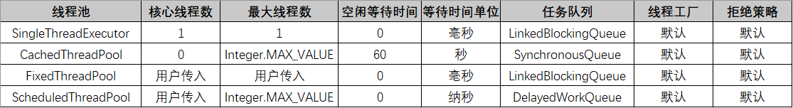 线程池 shutdown 后还可以重新启动吗 线程池shutdown原理_线程池_02