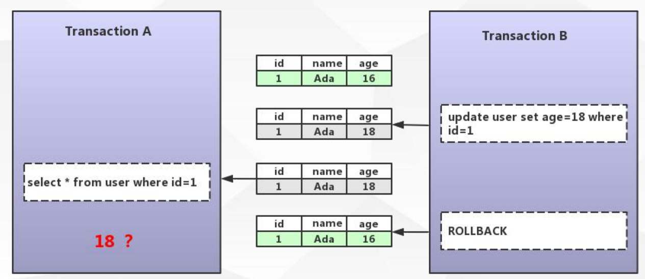 Mysql关闭事务锁 mysql事务 锁_数据