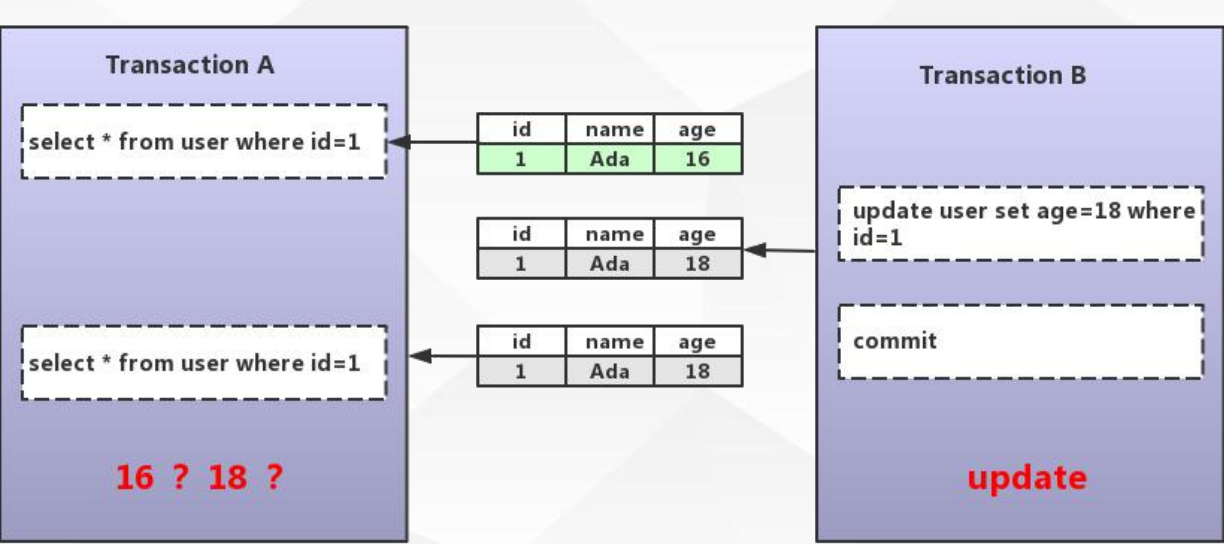 Mysql关闭事务锁 mysql事务 锁_排它锁_02