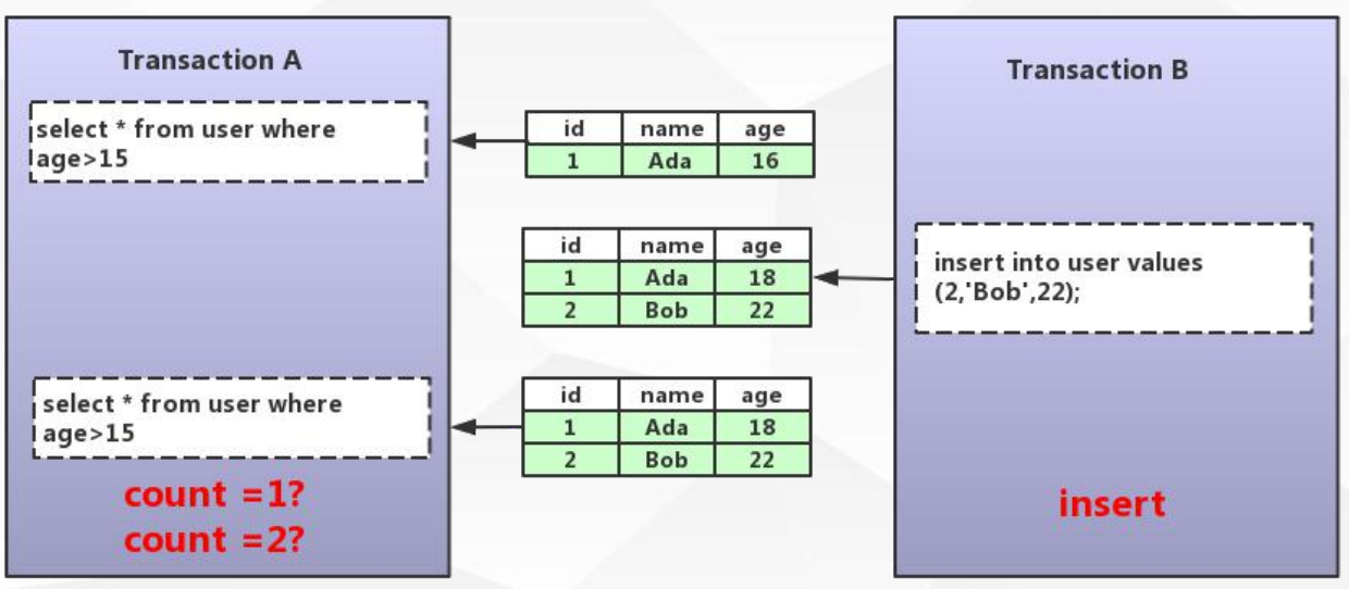 Mysql关闭事务锁 mysql事务 锁_共享锁_03