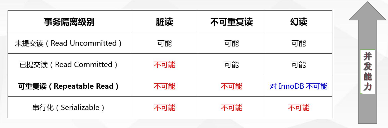 Mysql关闭事务锁 mysql事务 锁_数据_04