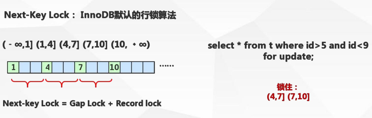 Mysql关闭事务锁 mysql事务 锁_数据_06