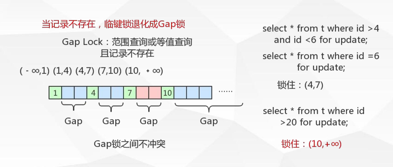 Mysql关闭事务锁 mysql事务 锁_数据_07