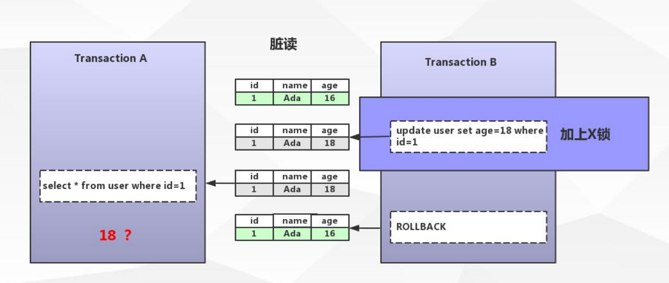 Mysql关闭事务锁 mysql事务 锁_Mysql关闭事务锁_09