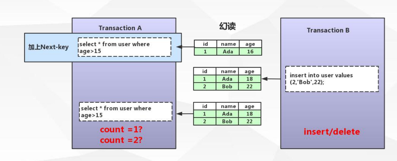 Mysql关闭事务锁 mysql事务 锁_Mysql关闭事务锁_11