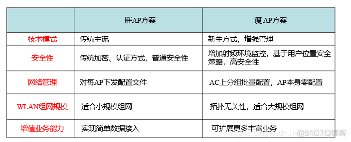 移动互联网的技术体系架构 移动互联网的体系结构_数据_21