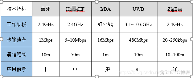 移动互联网的技术体系架构 移动互联网的体系结构_IP_26