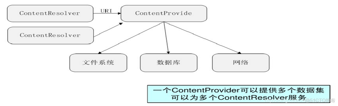 移动互联网的技术体系架构 移动互联网的体系结构_移动互联网的技术体系架构_50