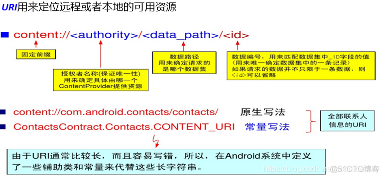 移动互联网的技术体系架构 移动互联网的体系结构_控件_51