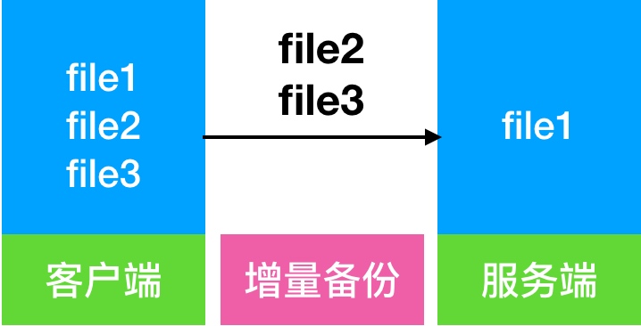 rsync备份linux文件夹会断开 rsync全量备份_客户端_02