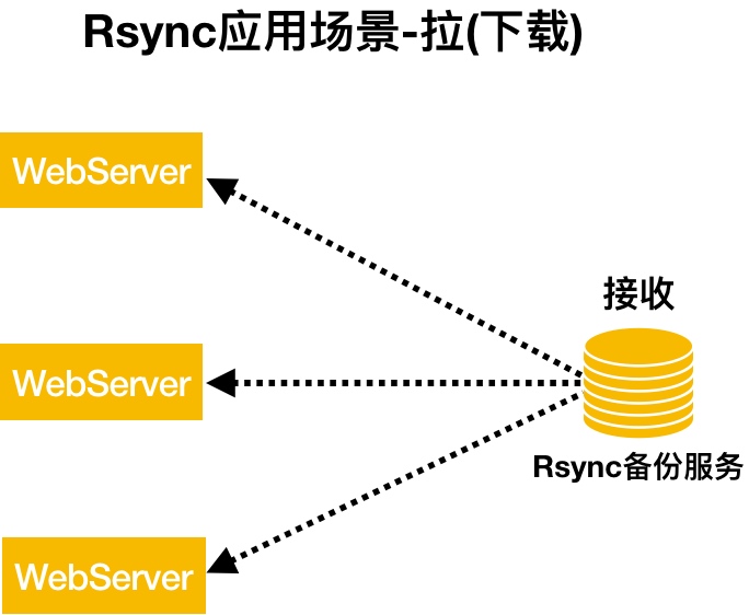 rsync备份linux文件夹会断开 rsync全量备份_数据_04