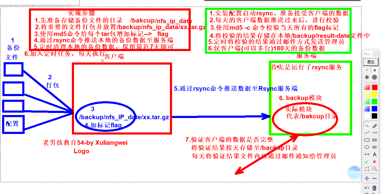 rsync备份linux文件夹会断开 rsync全量备份_服务端_07