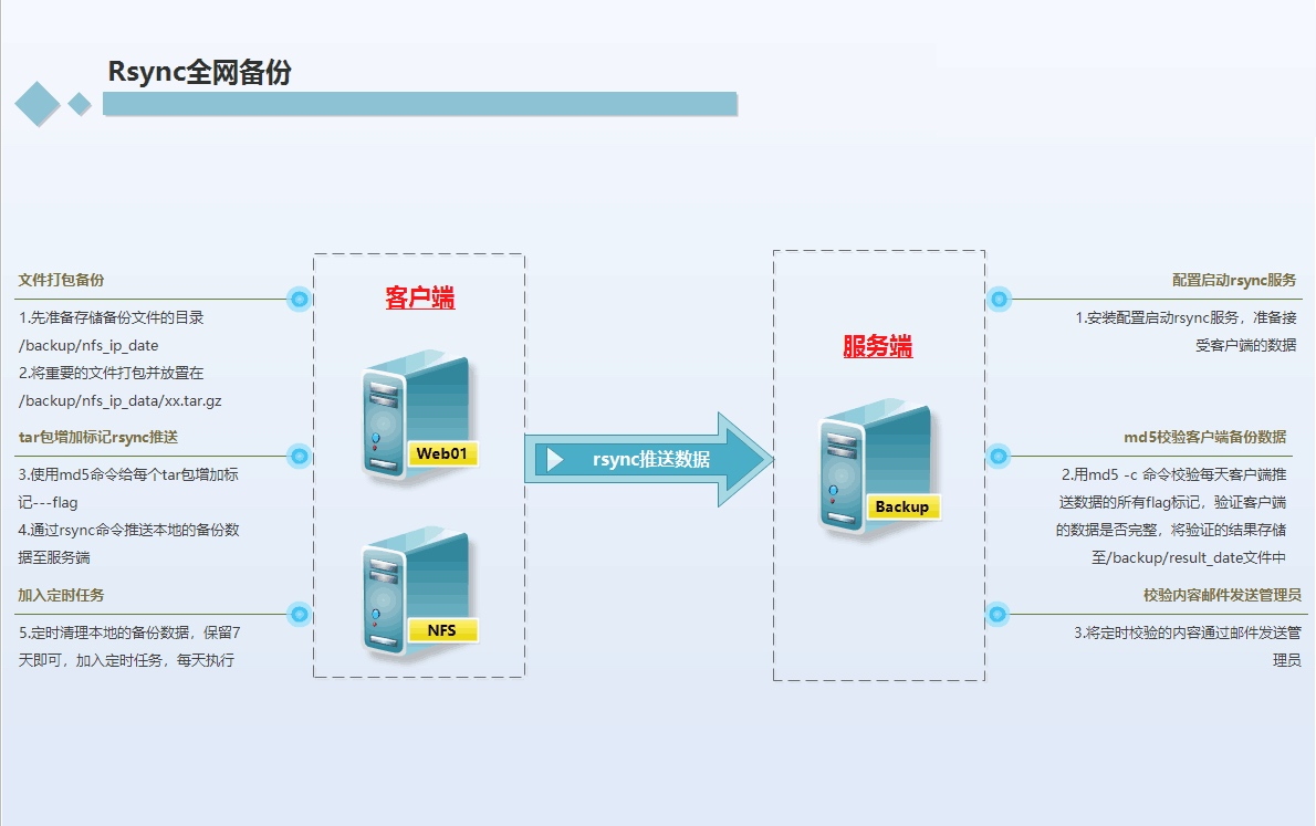 rsync备份linux文件夹会断开 rsync全量备份_rsync备份linux文件夹会断开_08