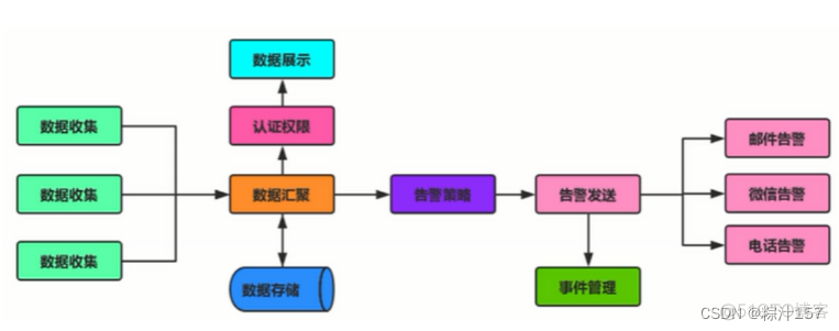 針對zabbix安裝Grafana zabbix安装部署_mysql