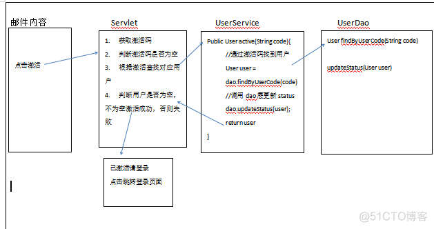 jsp如何连接redis jsp redis_jsp如何连接redis_02