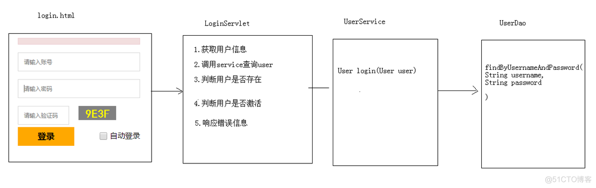 jsp如何连接redis jsp redis_ci_03