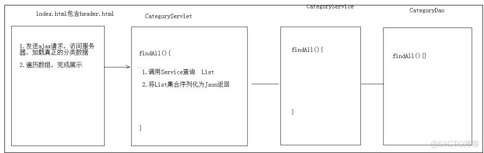 jsp如何连接redis jsp redis_数据库_04