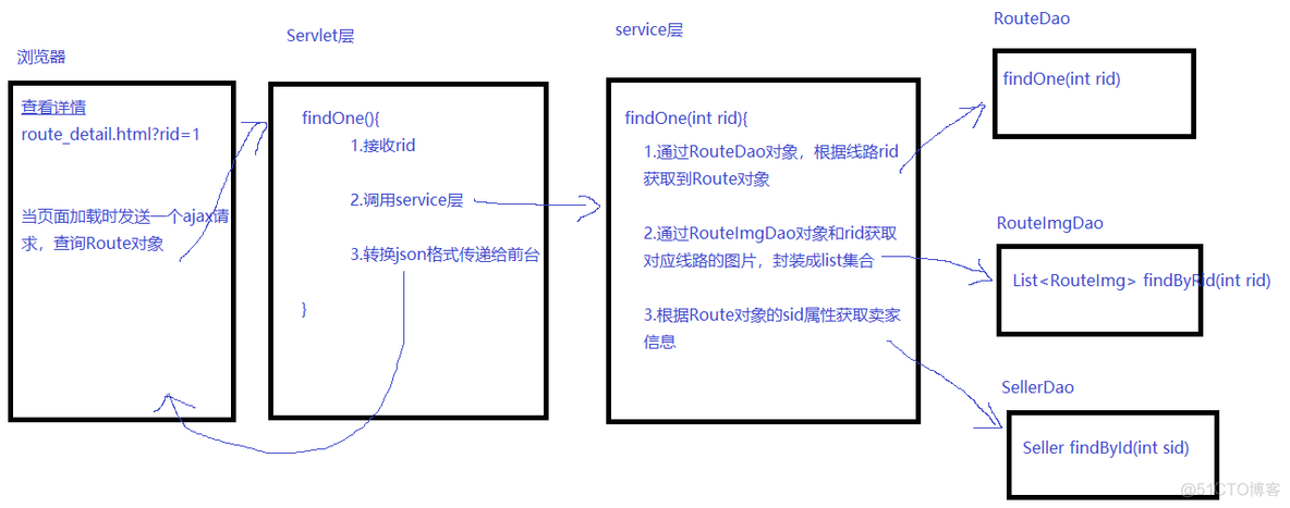 jsp如何连接redis jsp redis_java_07