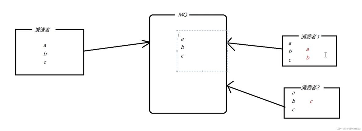 rocketmq客户端无法访问docker内集群ip rocketmq php客户端_apache_04