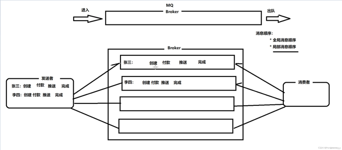 rocketmq客户端无法访问docker内集群ip rocketmq php客户端_java_08