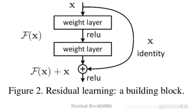 res2net有几层输出 resnet有什么用_深度学习_11